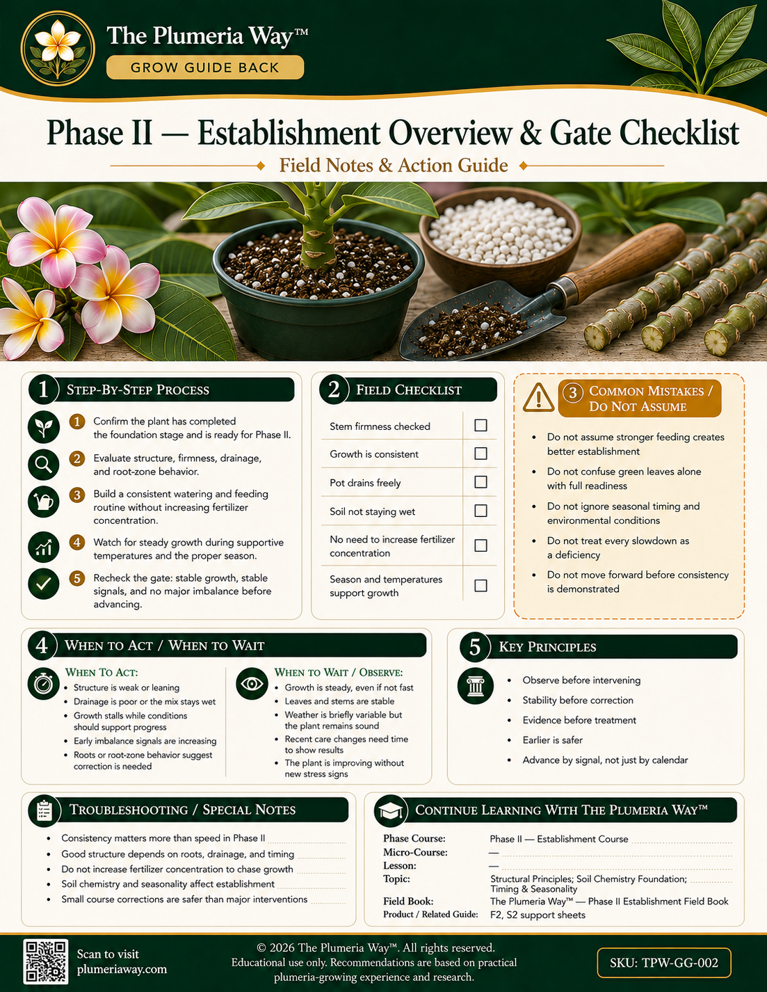 The Plumeria Way™ Grow Guide — Phase II — Establishment Overview & Gate Checklist - Image 2