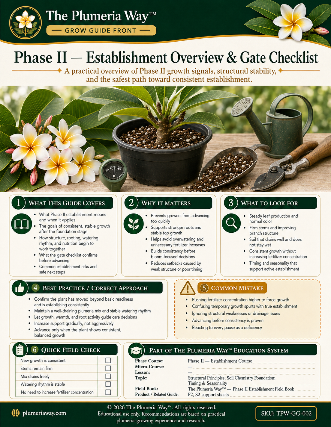 The Plumeria Way™ Grow Guide — Phase II — Establishment Overview & Gate Checklist - Image 3