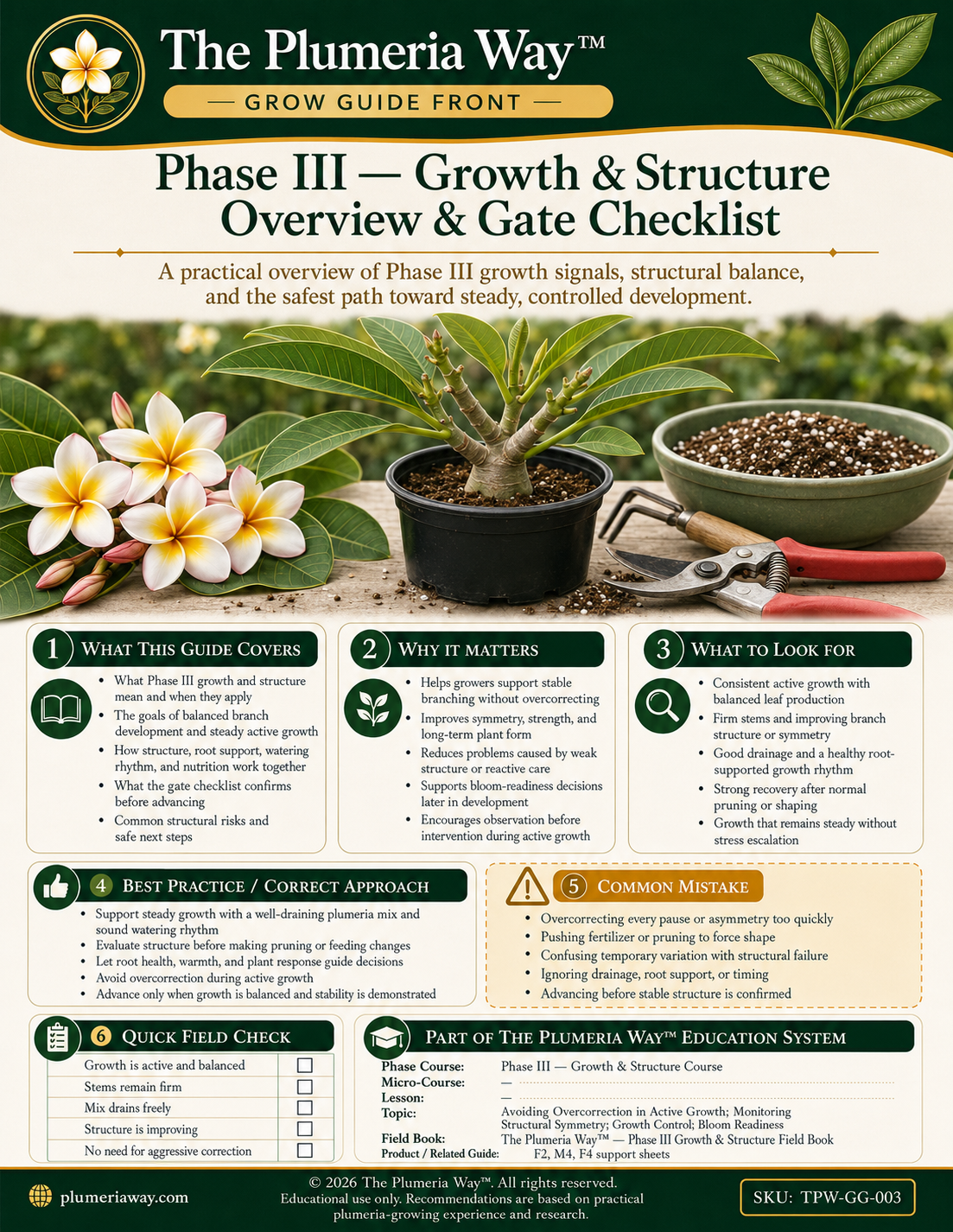 The Plumeria Way™ Grow Guide — Phase III — Growth & Structure Overview & Gate Checklist - Image 3