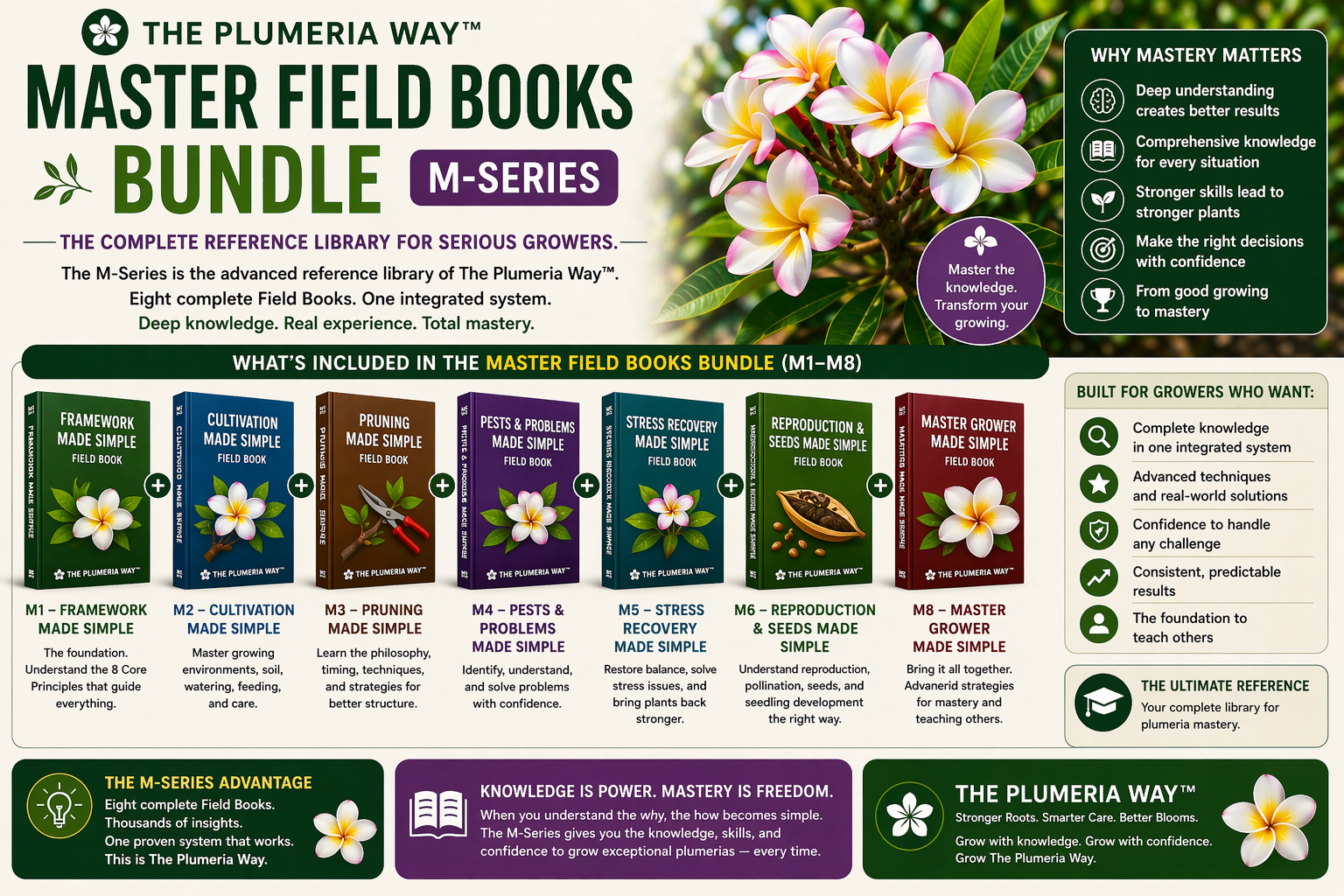 The Plumeria Way Master Field Books Bundle M-Series image showing advanced plumeria field books and mastery-level growing support