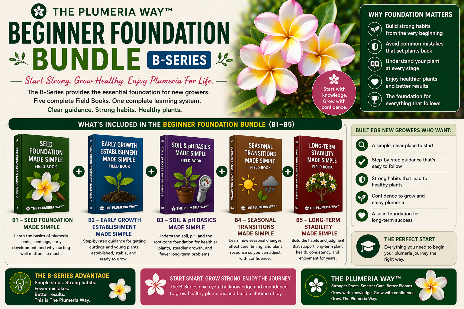 The Plumeria Way Beginner Foundation Bundle B-Series image showing beginner plumeria learning support and field books