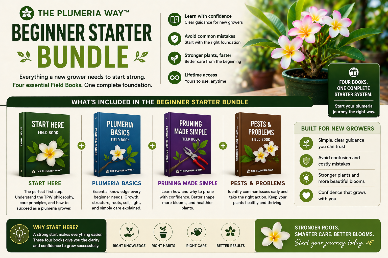 The Plumeria Way Beginner Starter Bundle image showing a beginner plumeria bundle and starter support materials